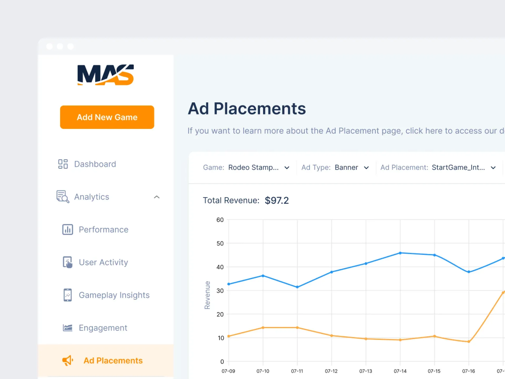 Ad Placements: revenue over time for a single placement